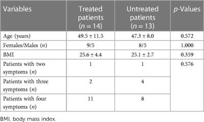 Antihistamines improve cardiovascular manifestations and other symptoms of long-COVID attributed to mast cell activation